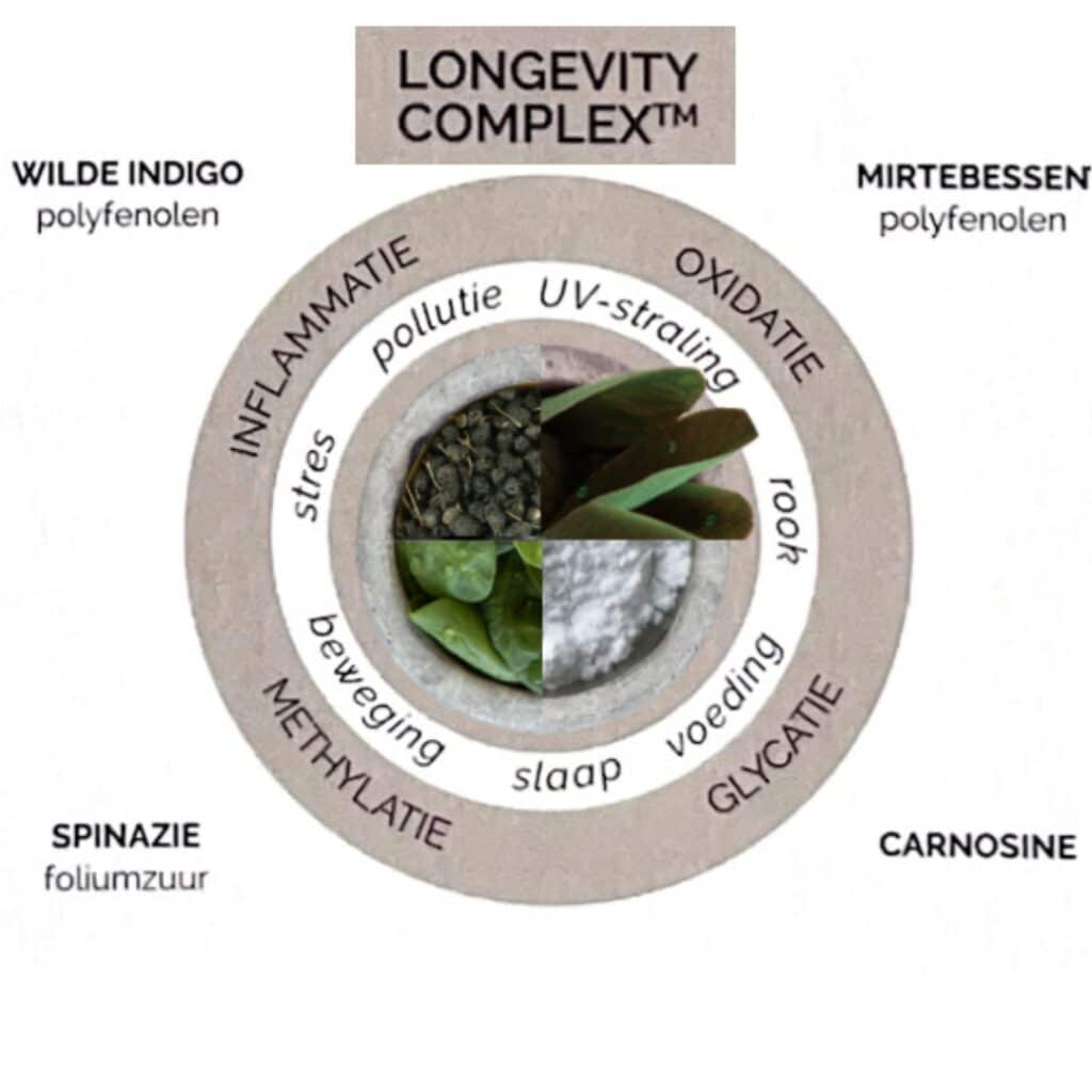 Longevity Complex